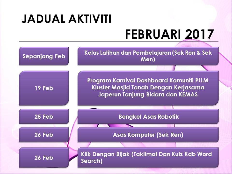 AktivitiFeb2017