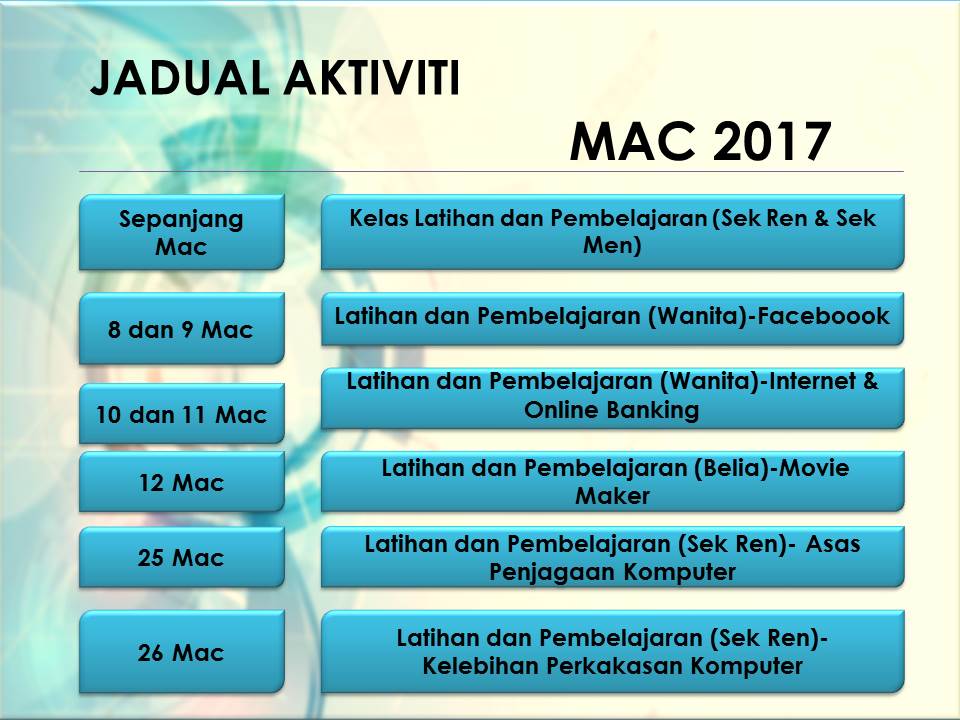 AktivitiMac2017