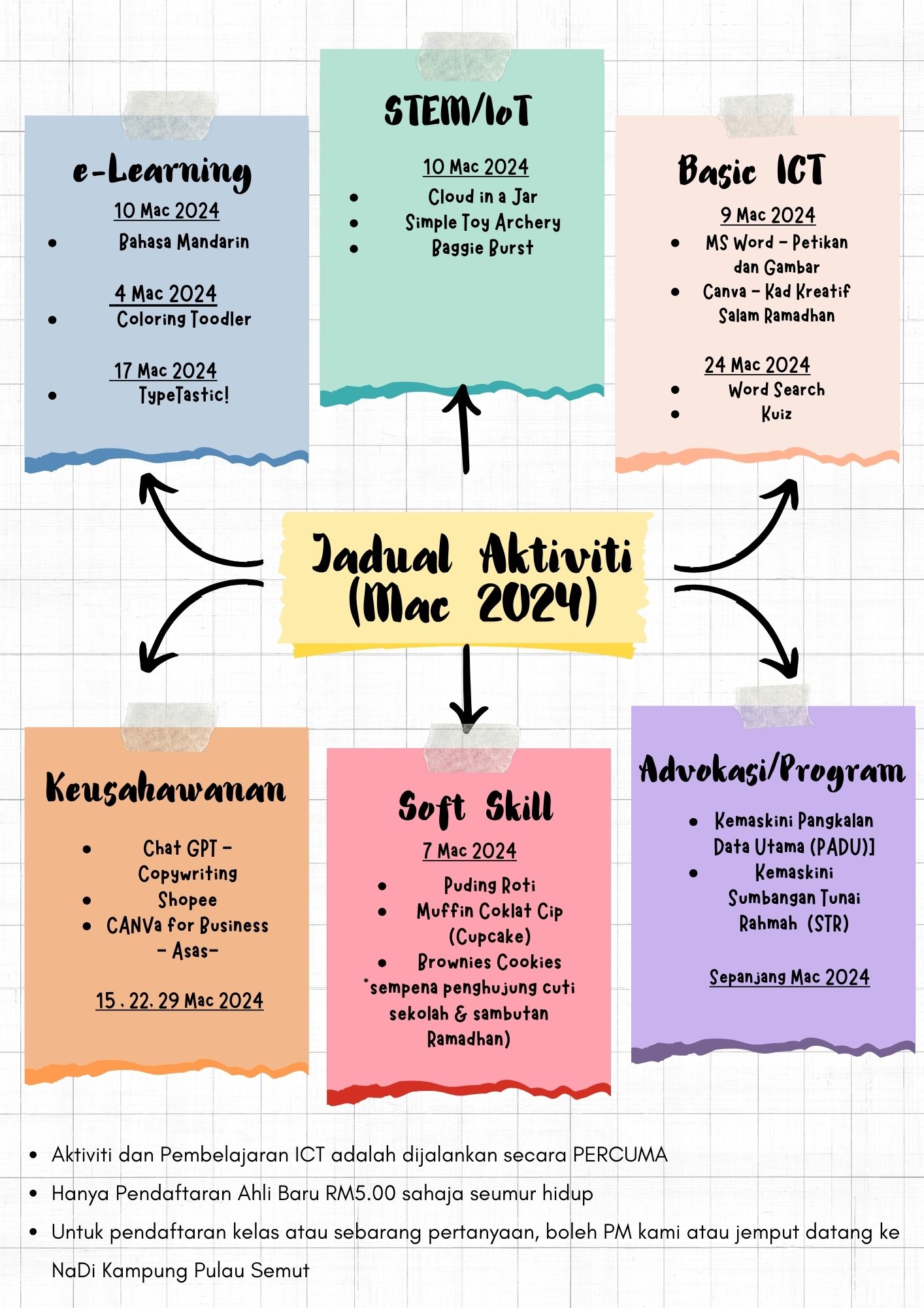 Jadual Aktiviti Mac 2024